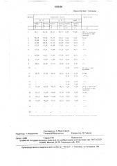 Способ получения олигоорганосилоксанов (патент 1666469)