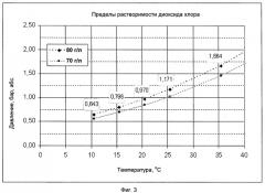 Способ обработки воды диоксидом хлора (патент 2497761)