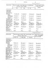 Способ содержания сельскохозяйственной птицы (патент 1576134)