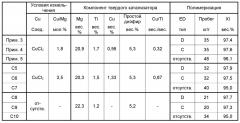 Компоненты катализатора для полимеризации олефинов (патент 2613069)