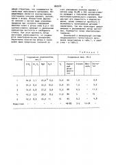 Электроизоляционный состав (патент 883979)