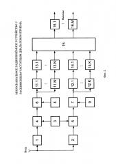Многоканальное радиоприёмное устройство с расширенным частотным диапазоном приема (патент 2658861)