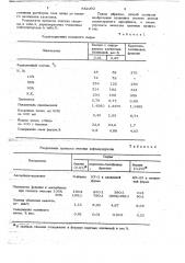 Способ очистки нефтепродуктов от азотистых оснований (патент 652202)