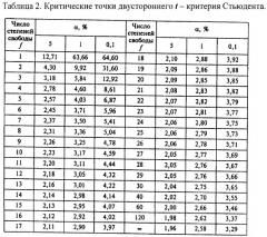 Способ оценки функционального состояния сердца (патент 2466389)