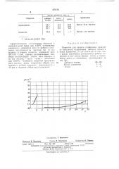 Покрытие для защиты графитовых изделий от окисления (патент 470529)