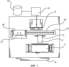 Способ и устройство для измерения содержания влаги в биологическом материале (патент 2519066)