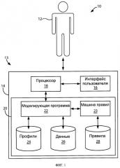 Способ выбора проводников воздушной линии электропередач (патент 2402850)