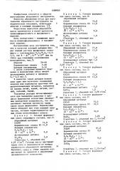 Абразивная масса (патент 1088920)