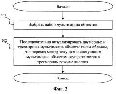 Способ и система для визуализации набора мультимедиа объектов на 3d дисплее (патент 2523980)