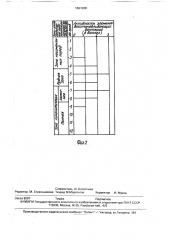 Способ выявления рудной минерализации (патент 1661208)