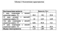 Клеевые композиции, содержащие частицы графенового углерода (патент 2607411)