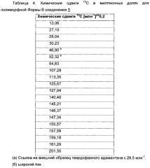 Твердые формы селективного ингибитора cdk4/6 (патент 2619944)