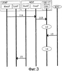 Правомерный доступ, усовершенствованная архитектура передачи сохраненных данных (патент 2434343)