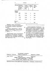 Способ получения порошкового керамико-металлического материала (патент 1375671)