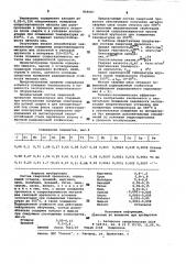 Состав сварочной проволоки (патент 859087)