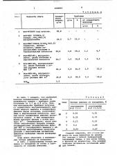 Способ внесения жидкого аммиака в почву (патент 1005697)