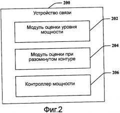 Широковещательная передача информации о помехах в обслуживающем секторе и соответствующее управление мощностью трафика в обратной линии связи (патент 2408137)