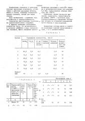 Шихта для получения огнеупорных изделий (патент 1350161)