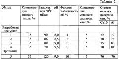 Жидкое техническое мыло (патент 2593999)