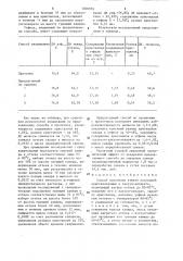 Способ получения утфеля последней кристаллизации (патент 1306959)