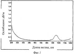 Газовый детектор (патент 2421756)