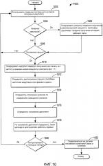 Способы для лазерного зажигания и измерения (патент 2628107)