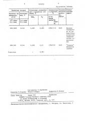 Способ получения контролируемой атмосферы (патент 1353725)