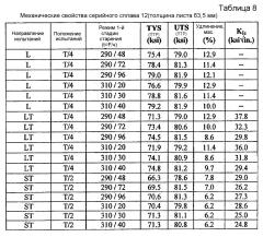 Алюминий-литиевые сплавы серии 2ххх (патент 2659529)