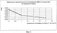 Способ получения битума из кислого гудрона (патент 2313561)