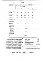 Резиновая смесь на основесинтетического каучука c низкойненасыщенностью (патент 794036)
