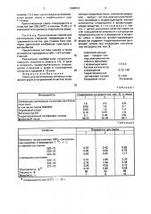 Смесь для изготовления литейных стержней и форм в нагреваемой оснастке (патент 1668010)