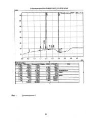 Способ очистки десмопрессина (варианты) (патент 2581019)