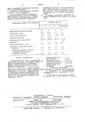 Полимербетонная смесь (патент 814949)