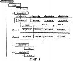 Носитель записи со структурой данных для управления воспроизведением записанных на нем видеоданных (патент 2316831)