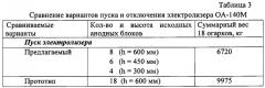 Способ обслуживания электролизёра для производства алюминия с обожжёнными анодами (патент 2649930)