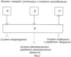 Комбинированный способ обработки и передачи сигналов оптическим промышленным газоанализатором в установку пожарной сигнализации опасного промышленного объекта и комплекс для его реализации (патент 2509368)