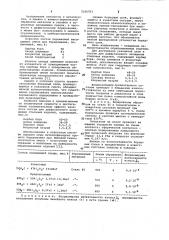 Состав для диффузионного насыщения стальных изделий (патент 1036793)