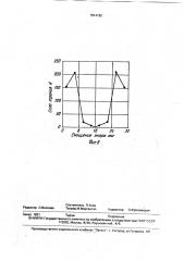 Способ измерения характеристик электромагнитных механизмов (патент 1814162)