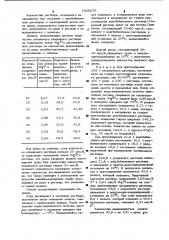 Способ получения шенита при переработке полиминеральных калийных руд (патент 1006376)