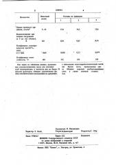 Теплогидроизоляционная масса (патент 1058952)