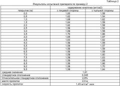 Способ производства препарата для трансдермального введения никотина (патент 2403018)