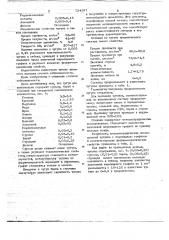 Чугун (патент 724597)
