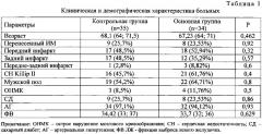 Способ индивидуального подбора поддерживающей дозы левосимендана для лечения острой сердечной недостаточности у пожилых больных в острой стадии инфаркта миокарда (патент 2601666)