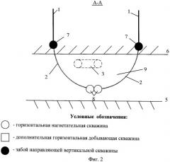 Способ разработки мощных пластов с высоковязкими нефтями системой горизонтально-наклонных скважин (патент 2520109)