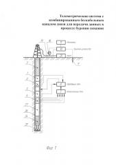 Телеметрическая система с комбинированным бескабельным каналом связи для передачи данных в процессе бурения скважин (патент 2643395)