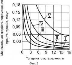 Способ разработки нефтяной залежи горизонтальной и вертикальной скважинами с использованием внутрипластового горения (патент 2565613)