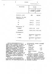 Состав для борьбы со смолопарафиновым отложением в нефтепромысловом оборудовании (патент 1139739)