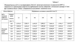 Магнитореологический теплоноситель и способ его применения (патент 2624113)