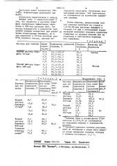 Способ очистки стали от окалины (патент 1093731)