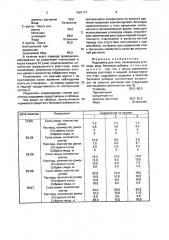 Подкормка для пчел (патент 1687177)